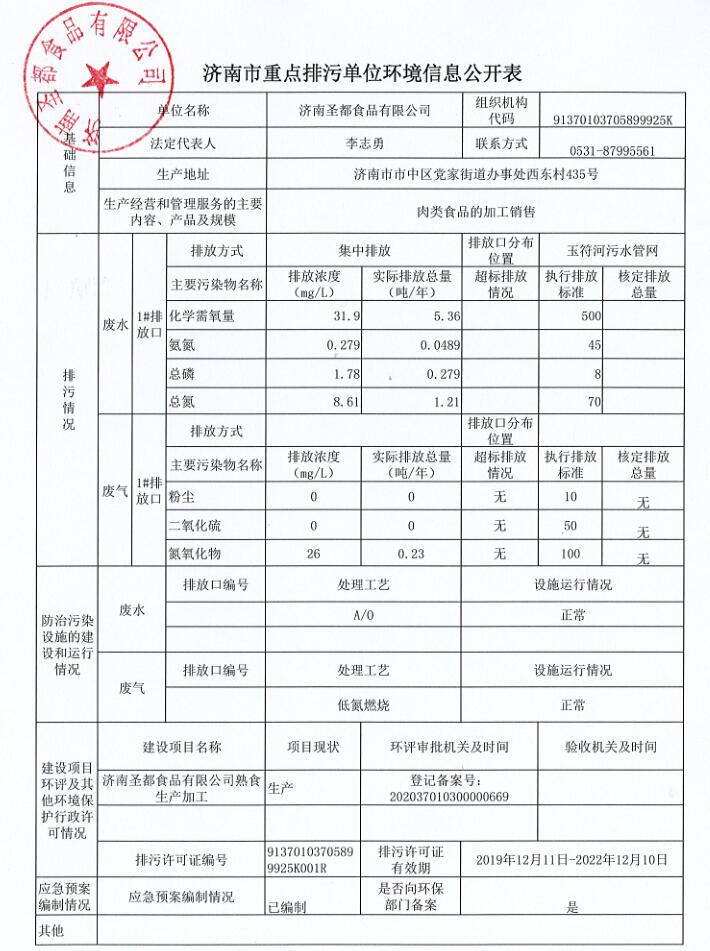 環境信息公開表